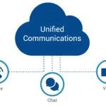 Unified Communications