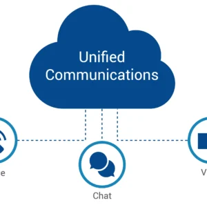 Unified Communications